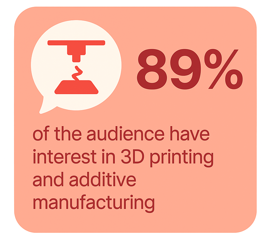 Interest Area - 3d printing and additive manufacturing