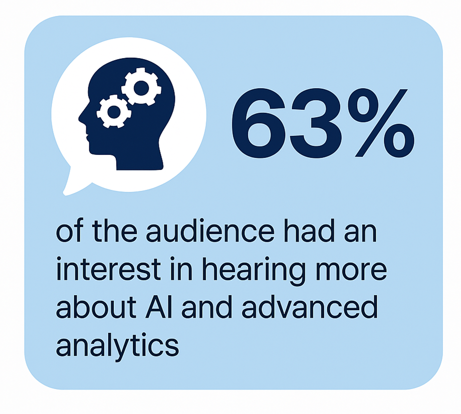 Interest Area - AI and Analytics