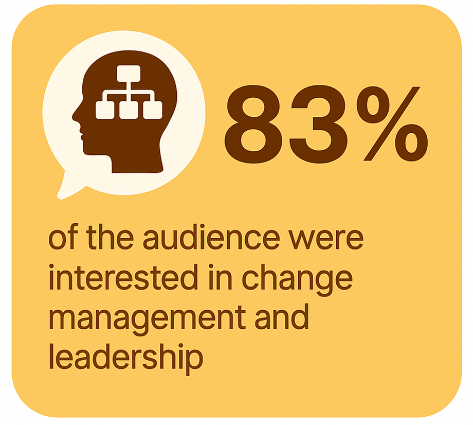 Interest Area - Change management and leadership