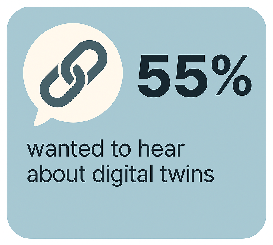 Interest Area - Digital Twins