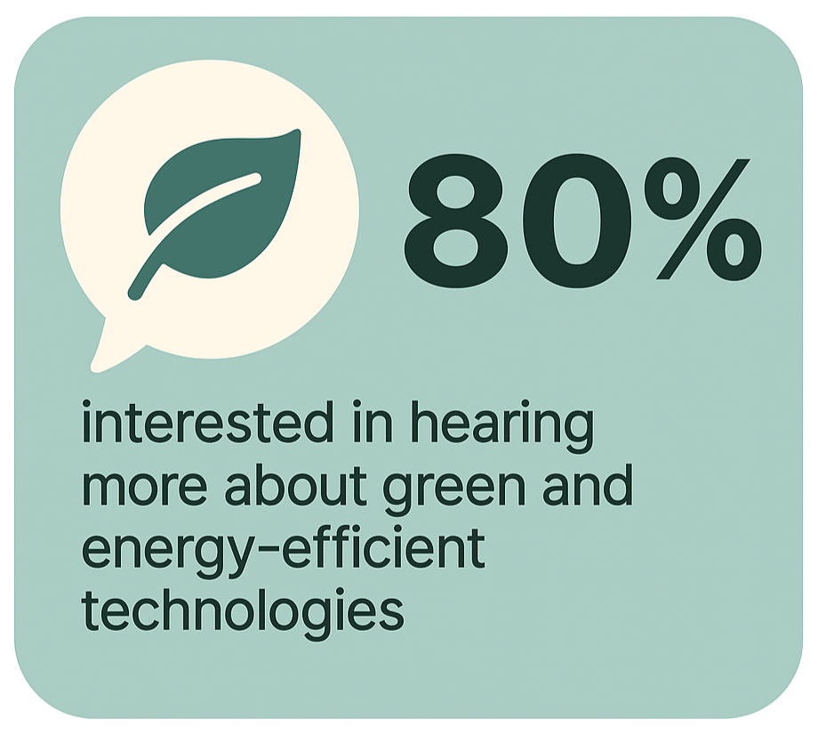 Interest Area - Green and Energy Effcient technologies