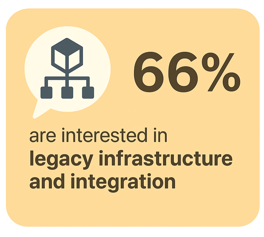 Interest Area - Legacy infrastructure and integration