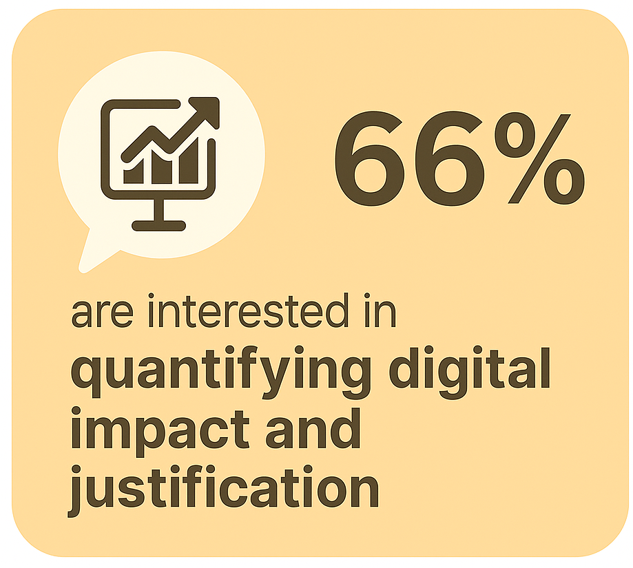 Interest Area - Quantifying digital impact and justification