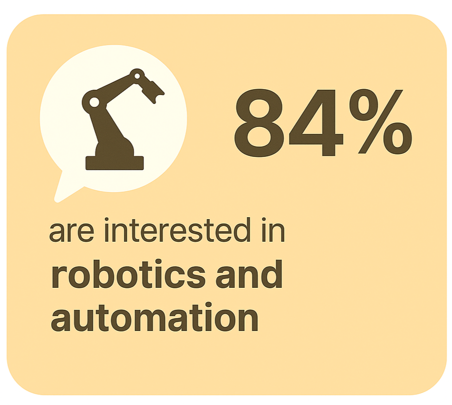 Interest Area - Robotics and Automation