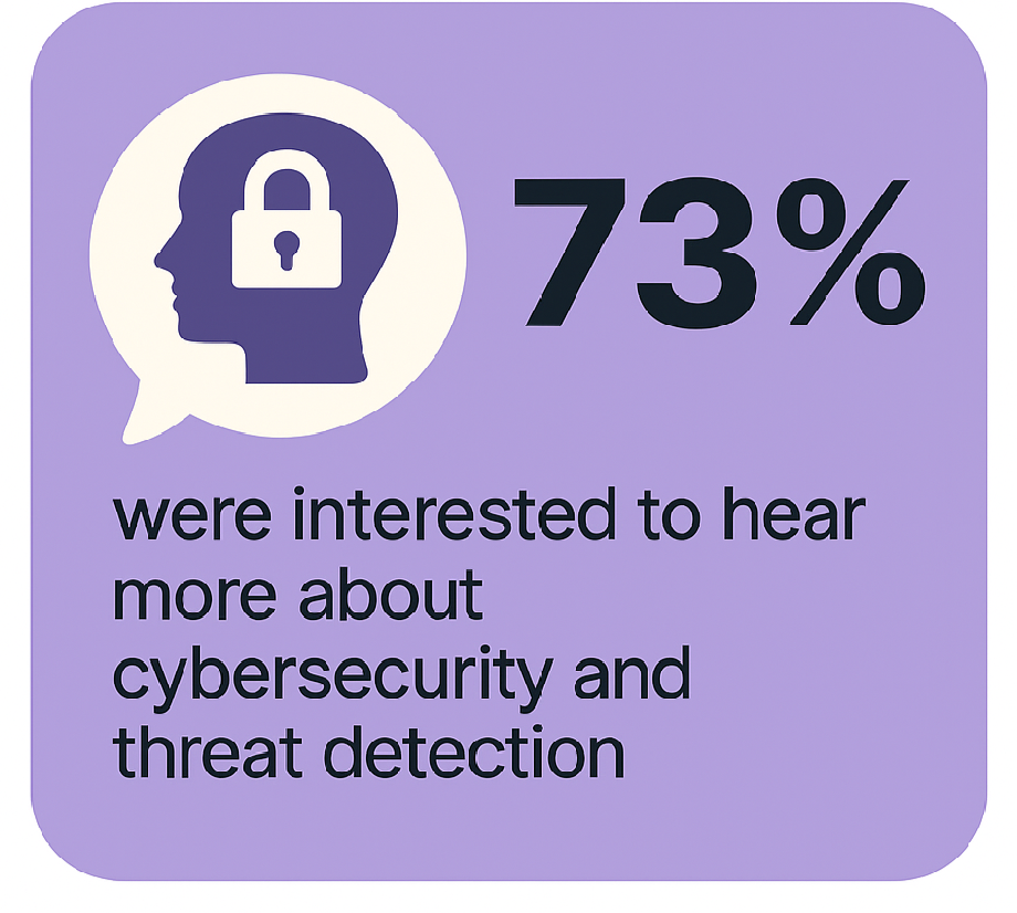 Interest Area - cybersecurity and threat detection