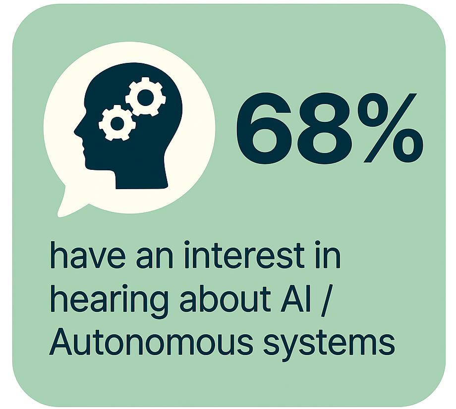 Interest area - AI and Autonomous systems